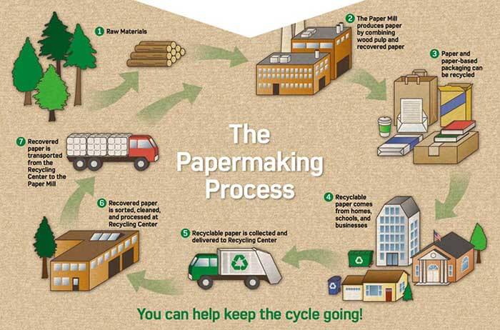 Dhanvi Technocast Manufacturer, Supplier, Wholesaler in India - Edgepro